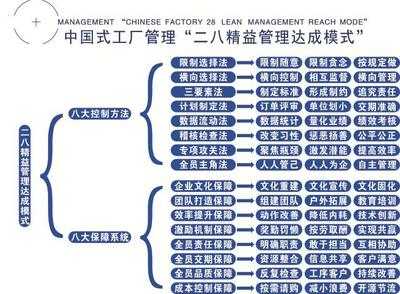 駐企咨詢 企業(yè)管理咨詢的深度賦能之道