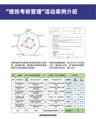 績效考核管理的戰略賦能 企業教育咨詢服務的一體化解決方案